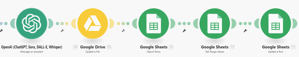 Proces zapisu danych do Google Sheets w scenariuszu Make.com — etap budowy agenta AI