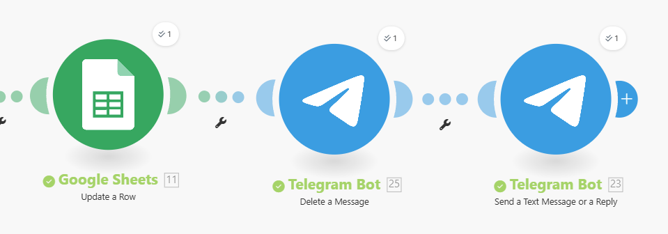 Moduły Telegram Bot w Make.com wysyłające odpowiedź użytkownikowi — końcowy etap budowy agenta AI