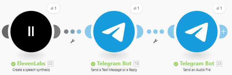 Agent AI z Make.com – generowanie raportu audio w ElevenLabs i wysyłka do Telegram
