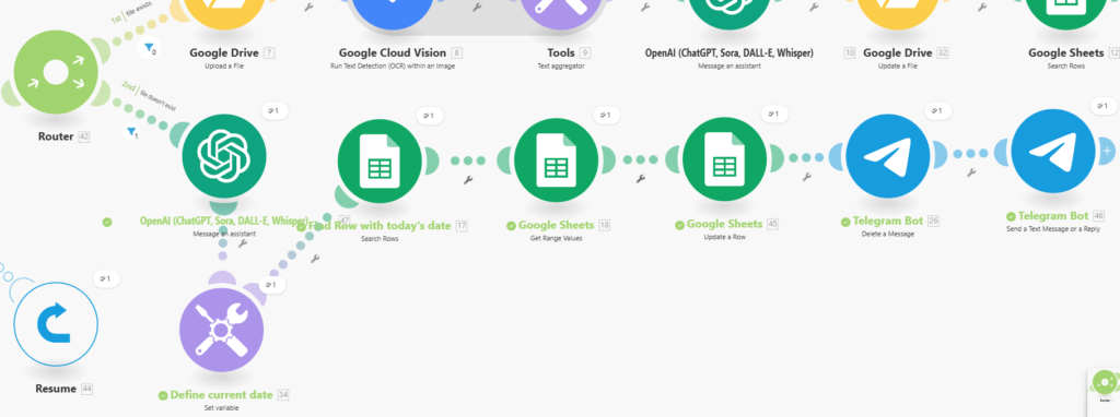 Agent AI z Make.com — rozgałęzienie file doesn’t exist do obsługi wiadomości Telegram i automatyzacji finansowej, rejestracja wydatków w Google Sheets.