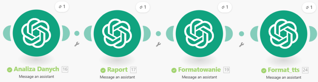Finansowy agent AI z Make.com – analiza danych OpenAI, generowanie raportu i formatowanie do Telegram