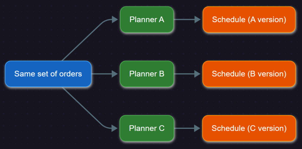 rys1process before - tothepypoint.pl - Automatyzacja procesów