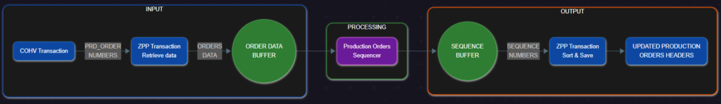 rys3process information flow - tothepypoint.pl - Automatyzacja procesów